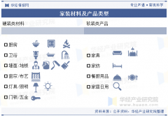 抽成利润约为8-10