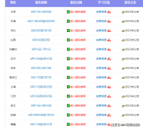<b>他连系多个典范工程</b>